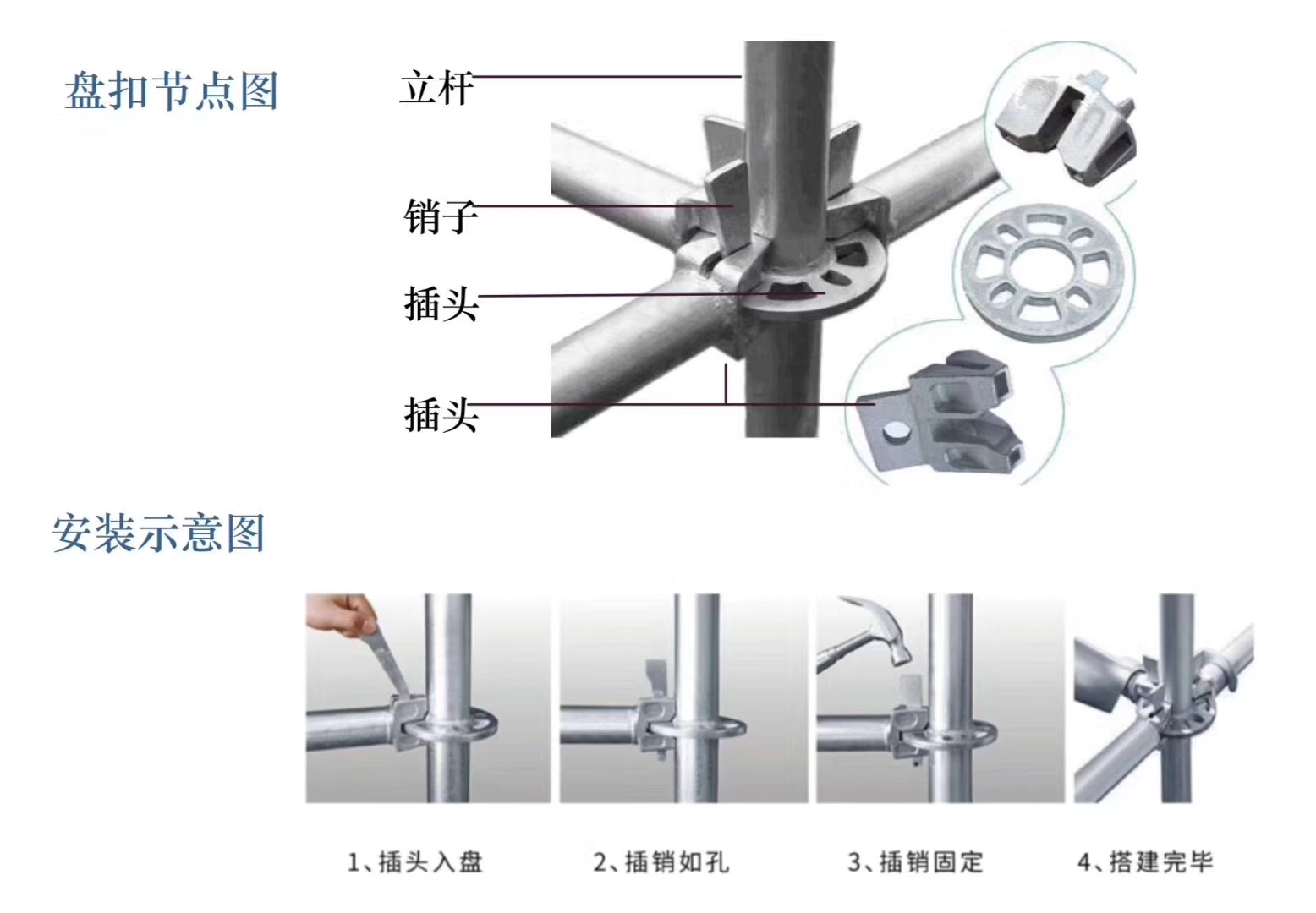 2022年6月新的48系列北京盤扣腳手架租賃價格？(圖1)